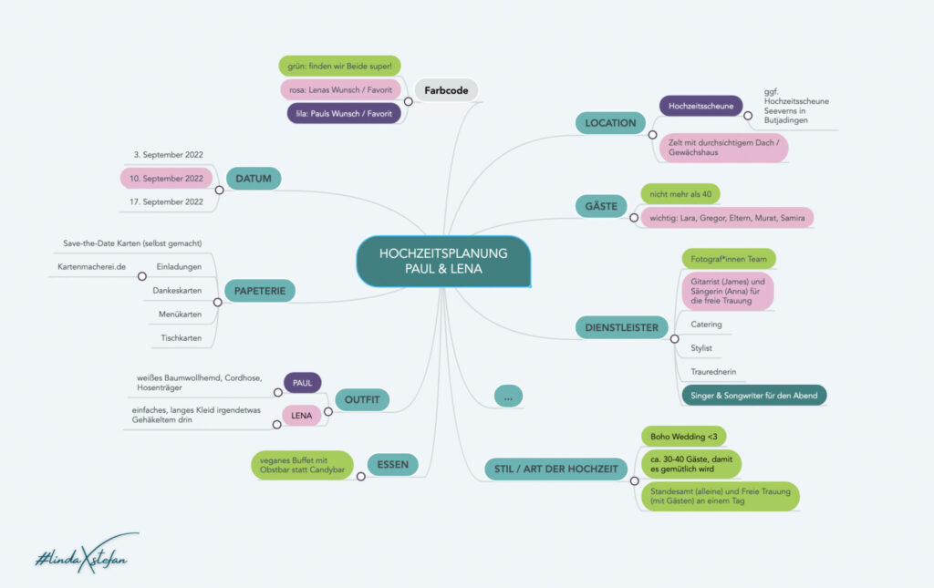 Hochzeitsplanung Mindmap